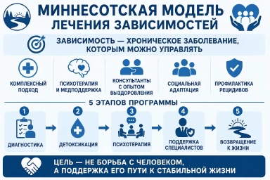 Миннесотская модель в Жуковском