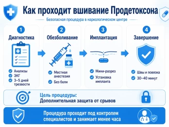 Имплантация Продетоксон в Жуковском