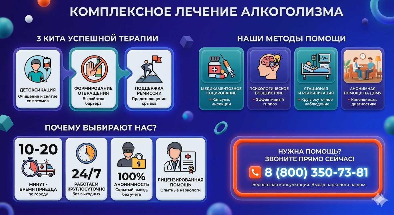 Инфографика о методах лечения алкоголизма в Жуковском: детоксикация, кодирование и анонимная помощь на дому от клиники Похмельная служба.