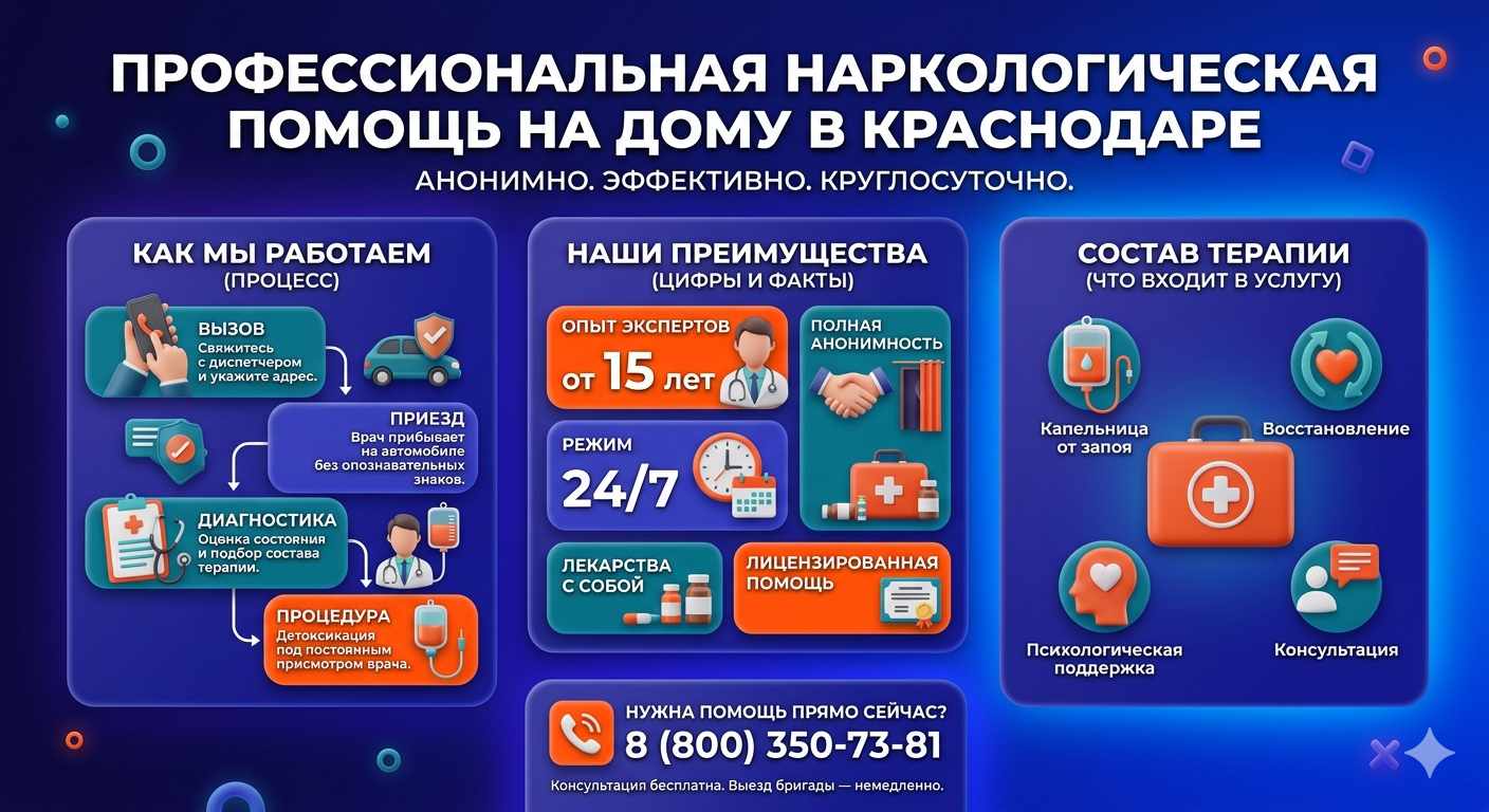 Инфографика о принципах лечения алкоголизма на дому в Жуковском: этапы вызова нарколога, преимущества анонимной детоксикации и состав медицинской помощи.